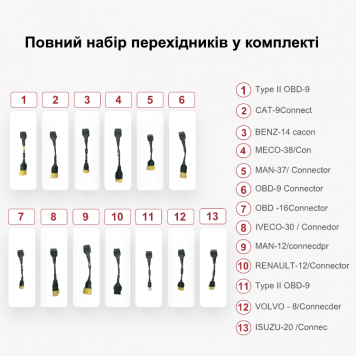 Диагностический сканер ThinkTool Master CV для грузовиков и спецтехники-1